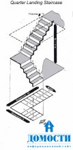 Как самому спроектировать лестницу 
