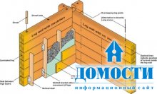 Теплоизоляция деревянного дома 