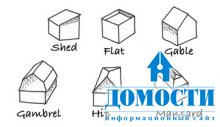 Особенности разных форм крыши 