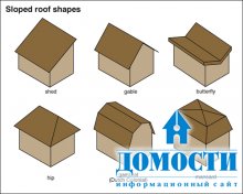 Скатные крыши: типы, особенности